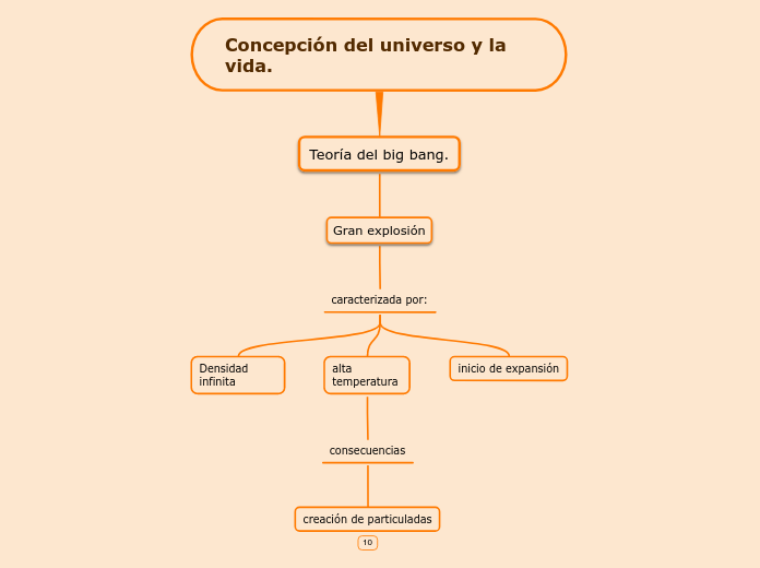 Concepción del universo y la vida.