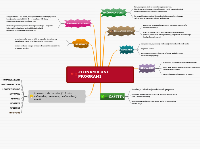 ZLONAMJERNI PROGRAMI