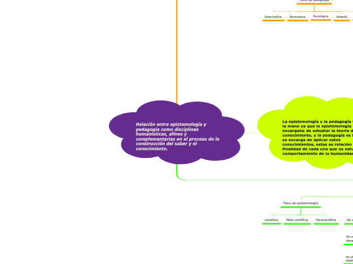 Relación entre epistemología y pedagogía como disciplinas
humanísticas, afines y complementarias en el proceso de la
construcción del saber y el conocimiento.