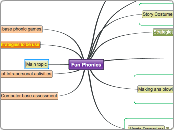 Tirado_Sirenaika_activity 2