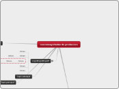 macromagnitudes de produccion