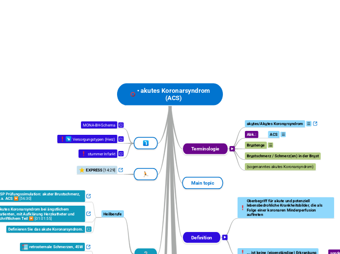 • akutes Koronarsyndrom
(ACS)