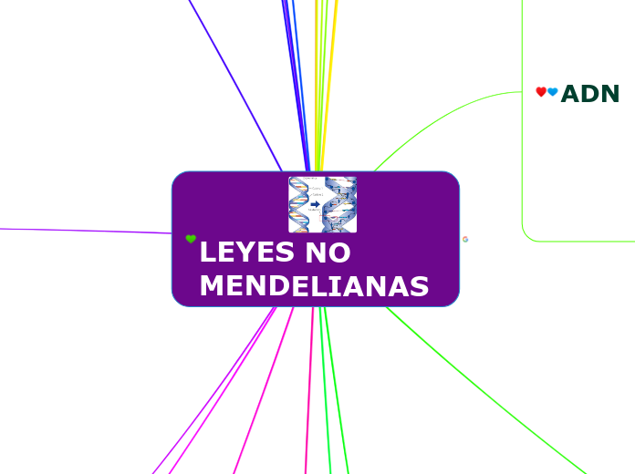 LEYES NO   MENDELIANAS