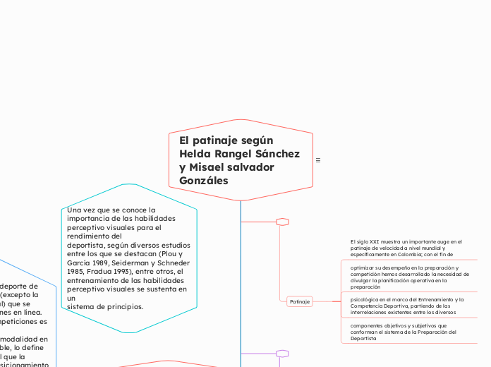 El patinaje según Helda Rangel Sánchez y misael salvador gonzalez