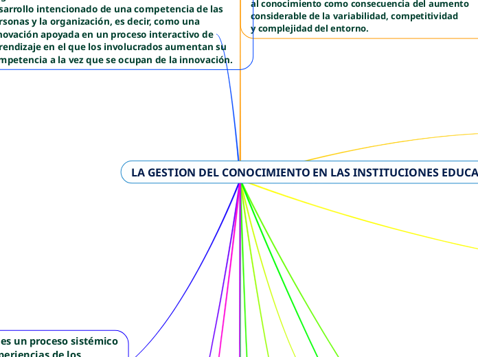 LA GESTION DEL CONOCIMIENTO EN LAS INSTITUCIONES EDUCATIVAS