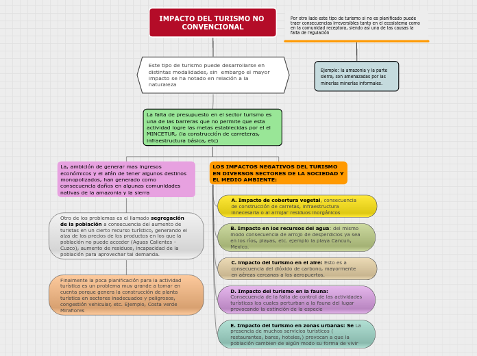 IMPACTO DEL TURISMO NO CONVENCIONAL