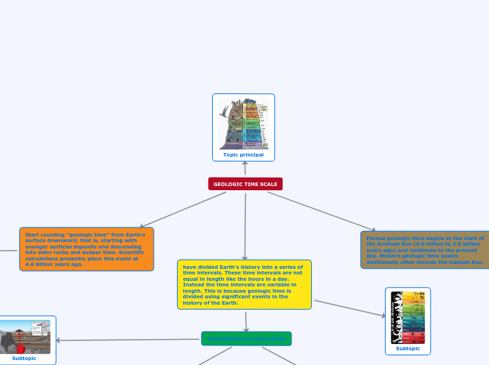 GEOLOGIC TIME SCALE