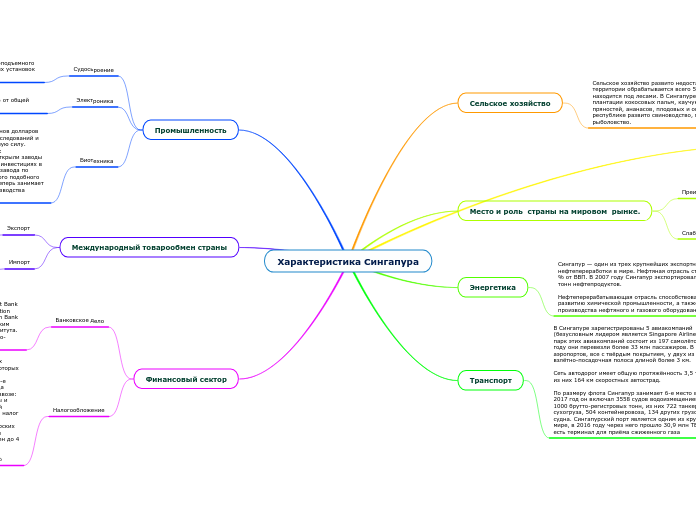 Характеристика Сингапура