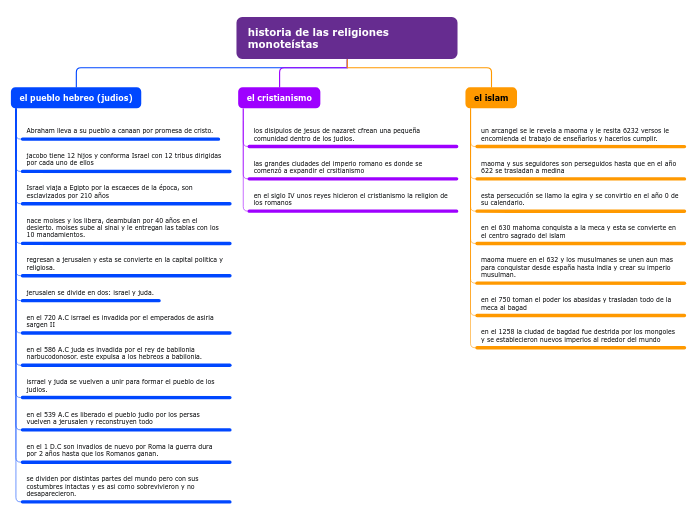 Organigrama arbol