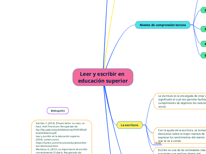 Leer y escribir en educación superior