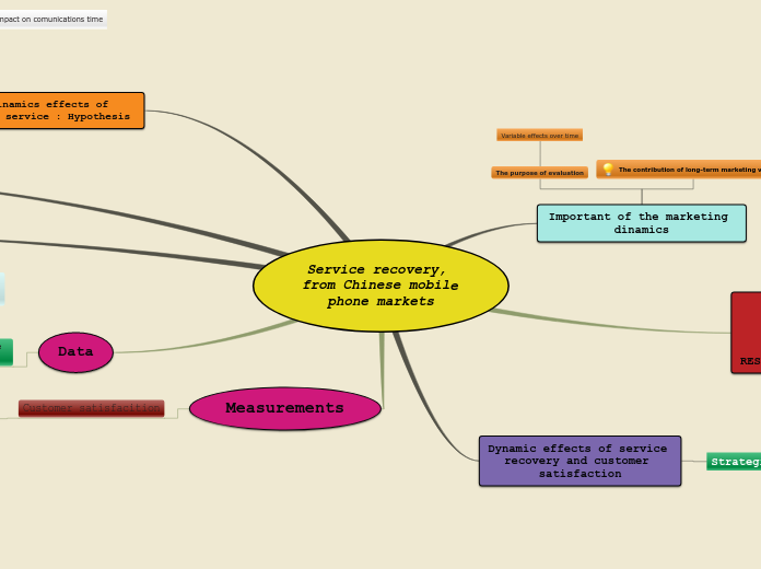Service recovery, from Chinese mobile phone markets