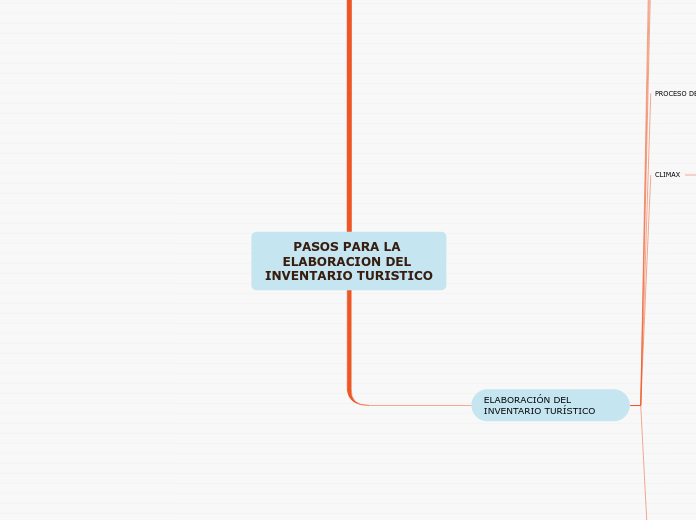 PASOS PARA LA ELABORACION DEL INVENTARIO TURISTICO