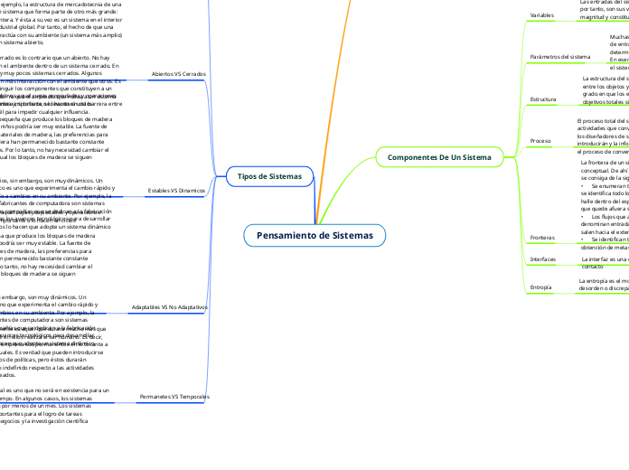 Pensamiento de Sistemas