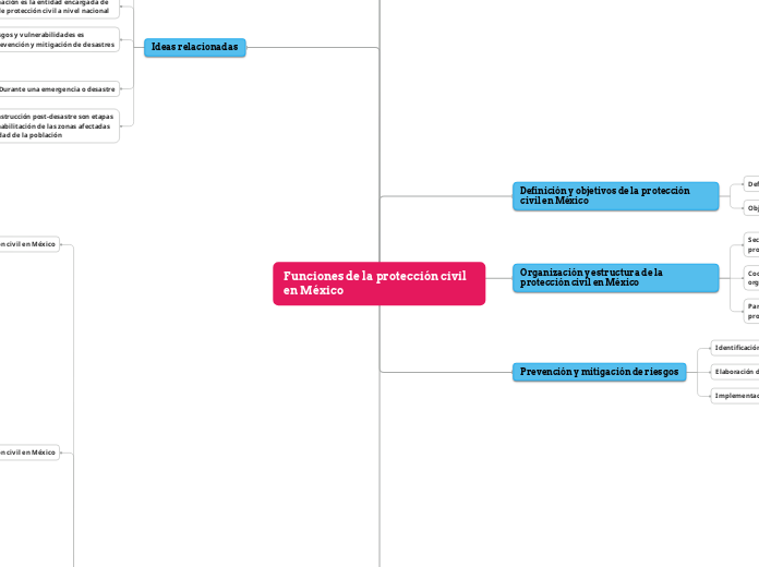 Funciones de la protección civil en México