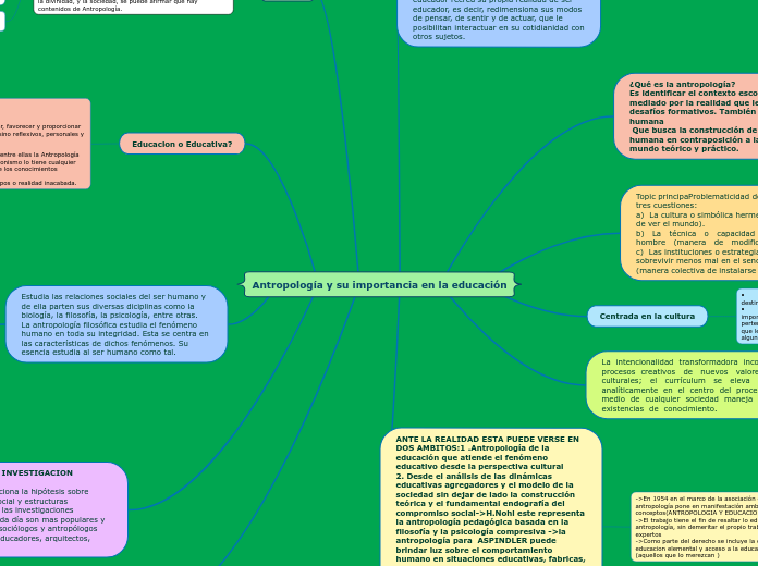 Antropología y su importancia en la educación