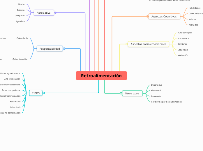 Retroalimentación