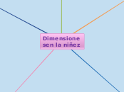 Dimensiones en la niñez