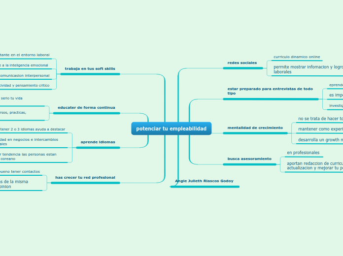 potenciar tu empleabilidad