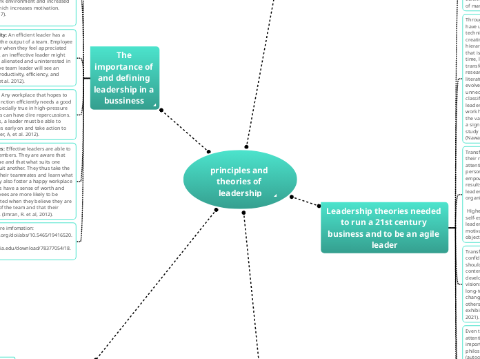 principles and theories of leadership