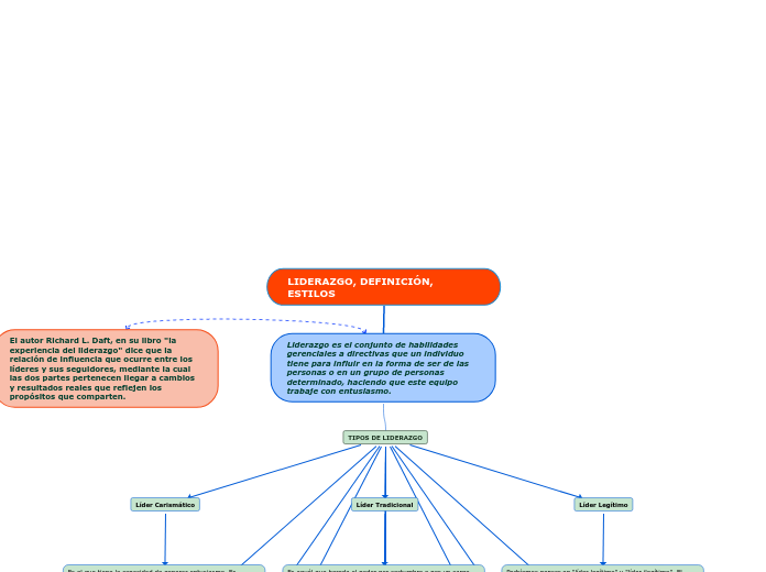 LIDERAZGO, DEFINICIÓN, ESTILOS