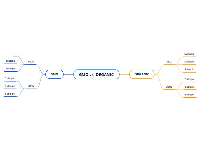 GMO vs. ORGANIC