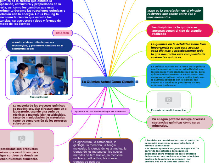 La Quimica Actual Como Ciencia