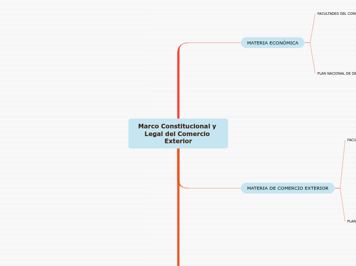 Marco Constitucional y Legal del Comercio Exterior