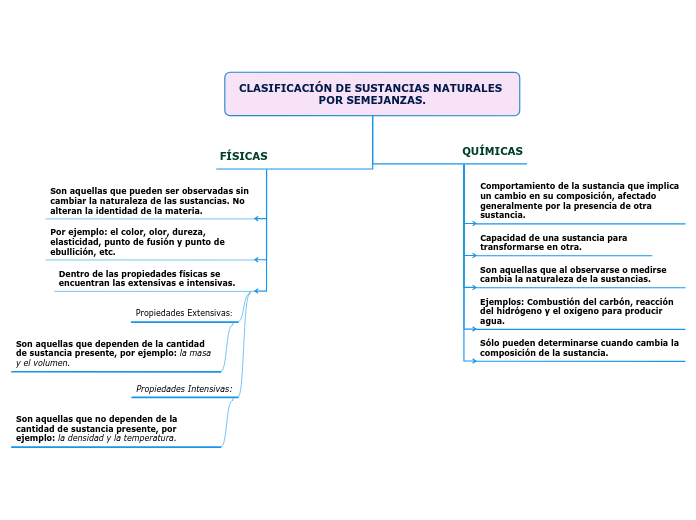 CLASIFICACIÓN DE SUSTANCIAS NATURALES POR SEMEJANZAS.