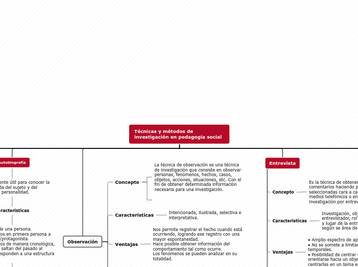 Organigrama arbol