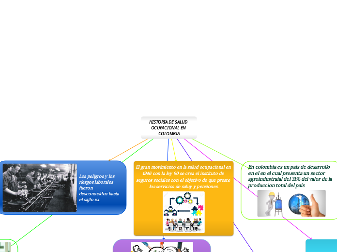 HISTORIA DE SALUD OCUPACIONAL EN COLOMBIA