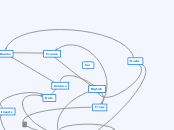 Cer food web