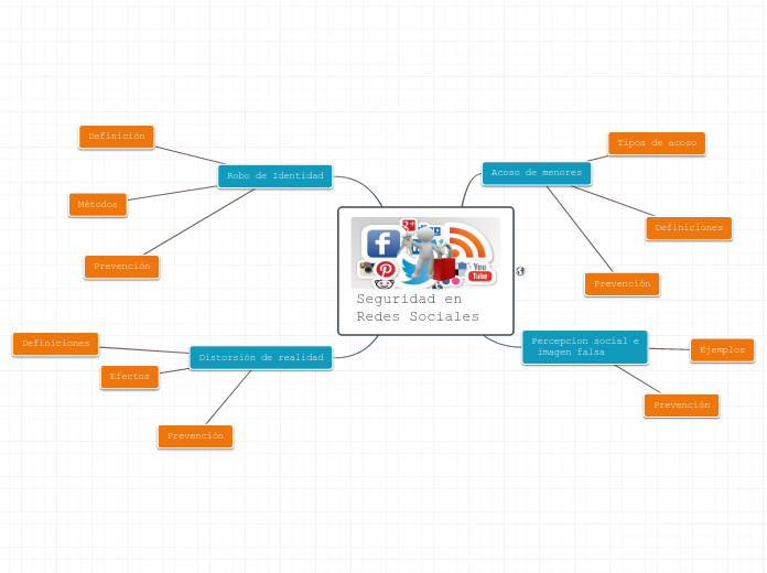 Seguridad en Redes Sociales