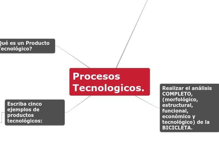 Procesos Tecnologicos.