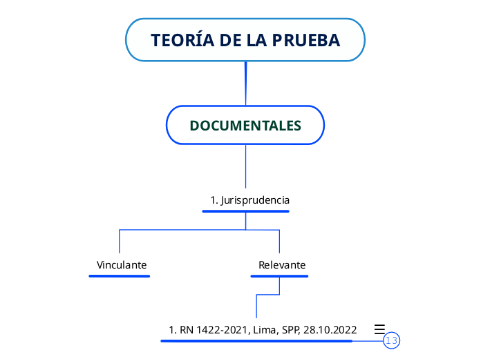 TEORÍA DE LA PRUEBA