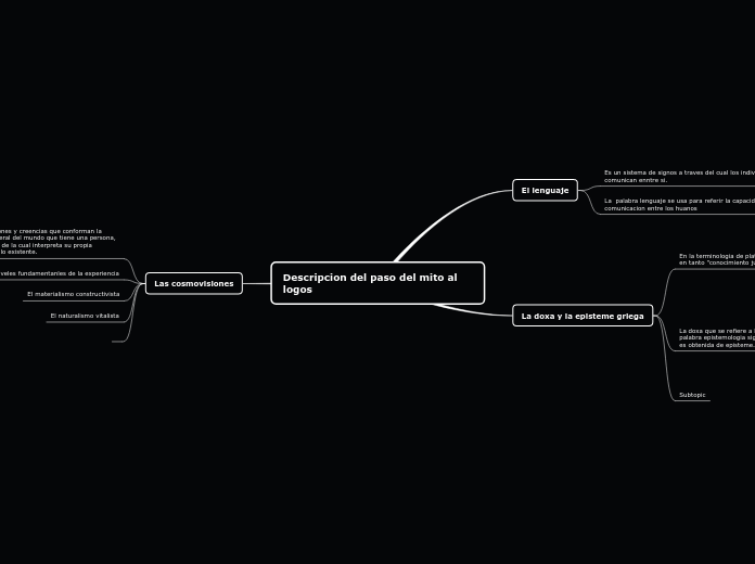 Descripcion del paso del mito al logos
