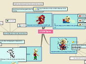 Sample Mind Map