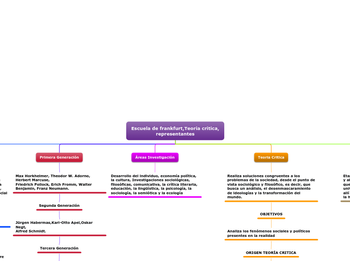 Escuela de frankfurt,Teoria critica, representantes
