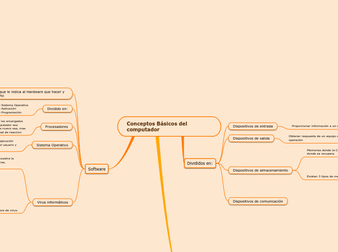 Conceptos Básicos del computador