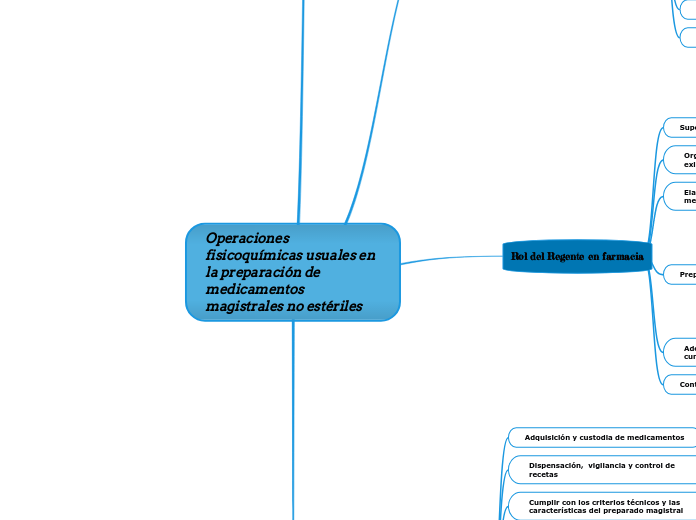Operaciones fisicoquímicas usuales en la preparación de medicamentos magistrales no estériles