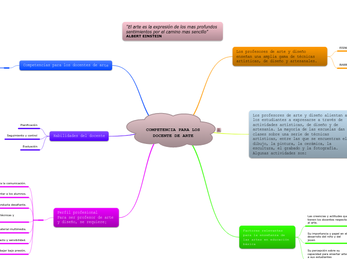 COMPETENCIA PARA LOS DOCENTE DE ARTE