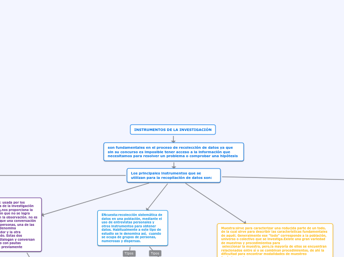 INSTRUMENTOS DE LA INVESTIGACIÓN