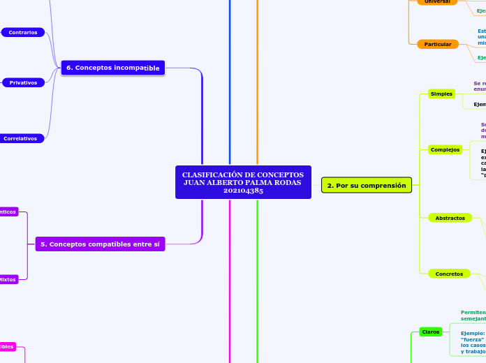 CLASIFICACIÓN DE CONCEPTOS JUAN ALBERTO PALMA RODAS 202104385