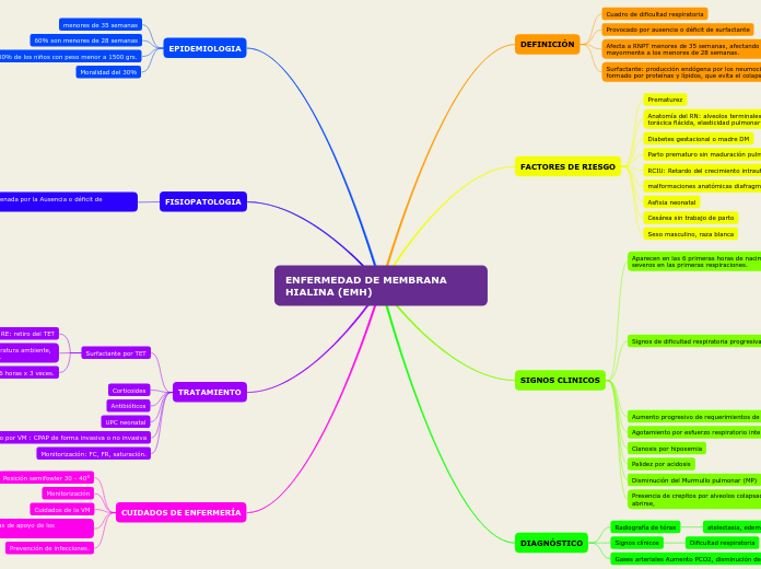 ENFERMEDAD DE MEMBRANA HIALINA (EMH)