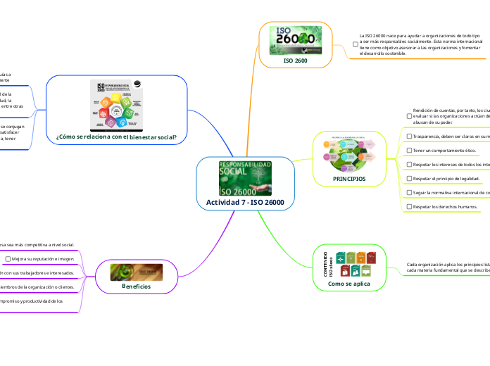 Actividad 7 - ISO 26000