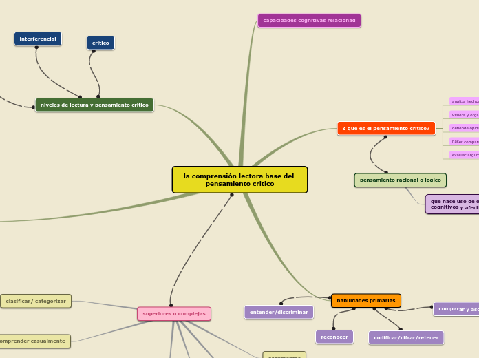 la comprensión lectora base del pensamiento critico