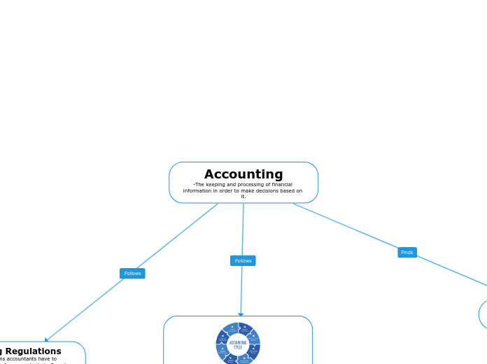 Concept Map