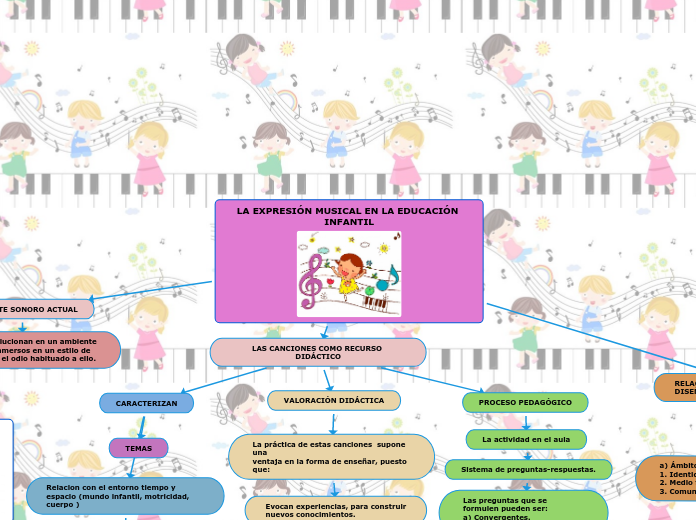 LA EXPRESIÓN MUSICAL EN LA EDUCACIÓN INFANTIL