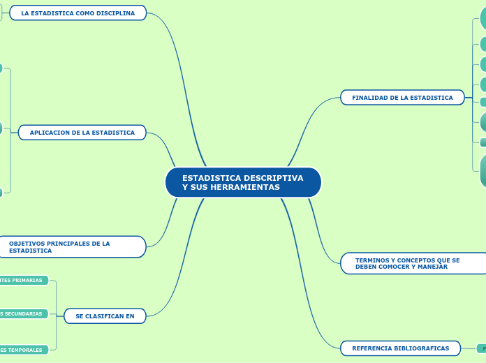 ESTADISTICA DESCRIPTIVA Y SUS HERRAMIENTAS