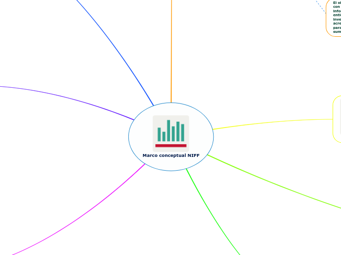 Marco conceptual NIFF