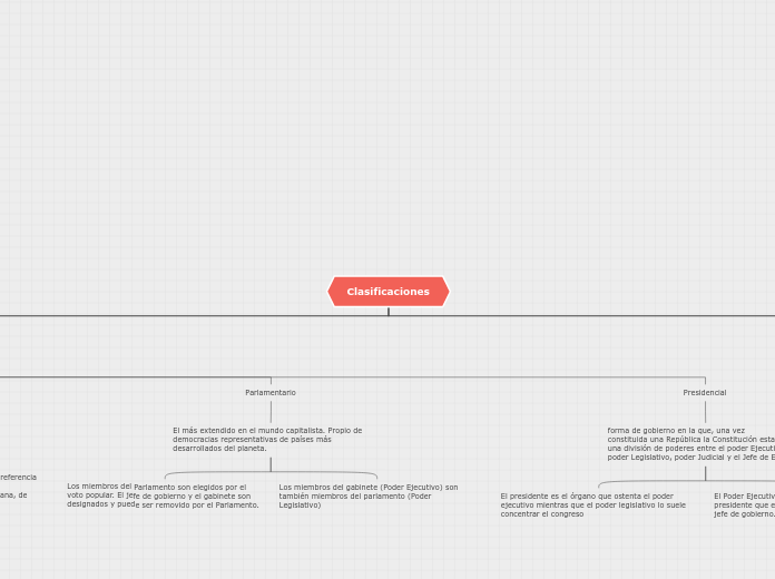 Mapa conceptual